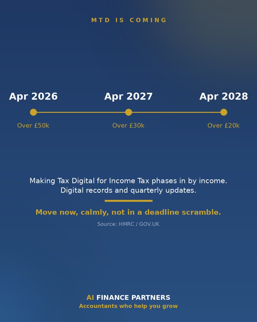 Making Tax Digital for Income Tax timeline: April 2026 for income over fifty thousand pounds, April 2027 over thirty thousand, April 2028 over twenty thousand